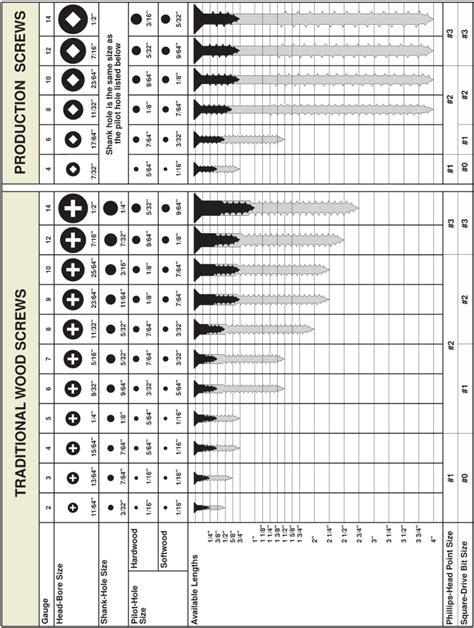 1 4 x 5 8 sheet metal screw|sheet metal screw chart.